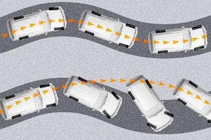 Care este ESP (controlul stabilității vehiculului) și modul în care funcționează, HGV și sfaturi pentru (PAC. Stabilitate) Ce este ESP (controlul stabilității vehiculului) și modul în care funcționează, HGV și sfaturi utile pentru