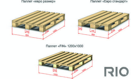 Ce este europalet orice dimensiune paleti