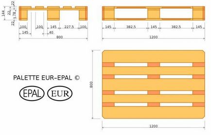 Ce este europalet orice dimensiune paleti