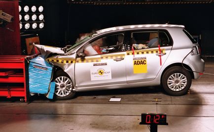 Ce este un test de impact