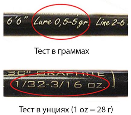 Ce este o tijă test care este tija de test (tija) Ce este o tijă test care este tija de testare