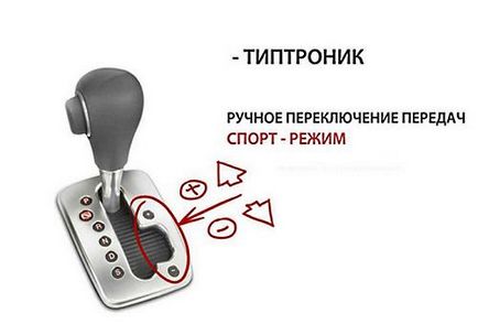 Care este articolul de revizuire Tiptronic (Tiptronic) Ce este articolul de revizuire tiptronic