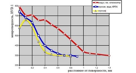 Cianurare și carbonitrurare tehnologia oțelului și atribuirea (care au fost supuse) Cianurare și tehnologia oțelului carbonitrurare și numirea