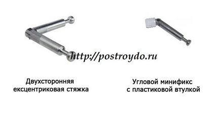 Ghidul excentric șape, instalare minifiksa (excentric) Ghidul de șapă excentric, minifiksa de instalare