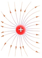Câmpul electrostatic (electrostatic) Câmpul electrostatic
