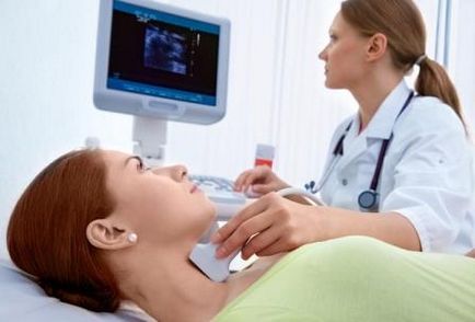 Echoscopy tiroidă