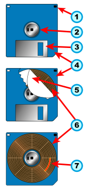 Floppy disk - aceasta