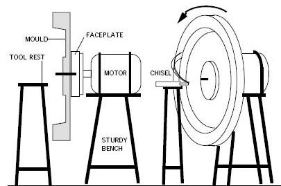Generator pe magneți permanenți cu mâinile lor (generator cu magneți permanenți) Generator pe magneți permanenți cu mâinile lor