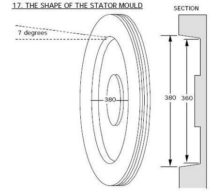 Generator pe magneți permanenți cu mâinile lor (magneți) Generator pe magneți permanenți cu mâinile lor