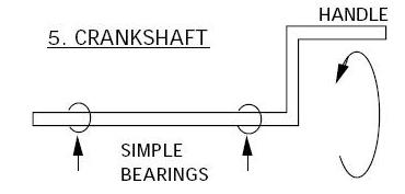 Generator pe magneți permanenți cu mâinile lor (permanent) Generator pe magneți permanenți cu mâinile lor