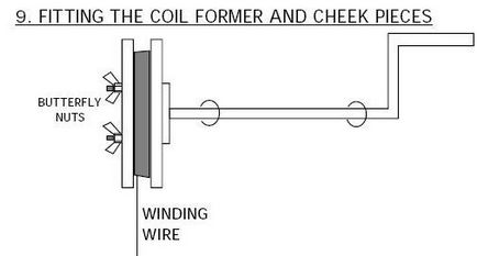 Generator pe magneți permanenți cu mâinile lor (generator) Generator pe magneți permanenți cu mâinile lor
