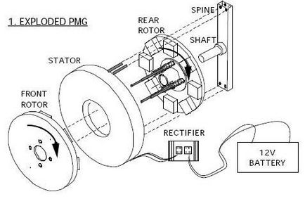 Generator pe magneți permanenți cu mâinile lor (o distanță unul de altul) Generator pe magneți permanenți cu mâinile lor