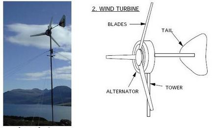 Generator pe magneți permanenți cu mâinile lor (generator) Generator pe magneți permanenți cu mâinile lor