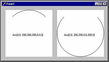 Grafica caracteristici delphi (determinat de elipsa intersecție) capacități grafice Delphi