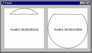 capacități grafice Delfi (Delfi) capacități grafice Delphi