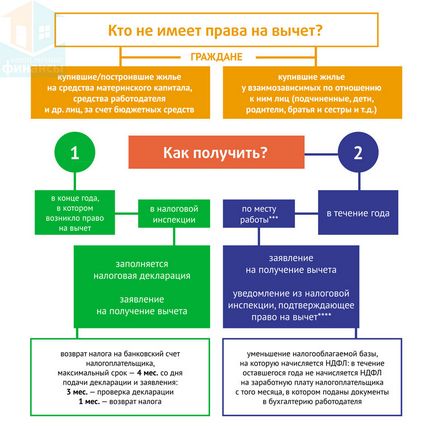 Cum de a plăti ipoteca dvs. de închidere mai rapidă a schemei de împrumut (împrumut) Cum de a plăti ipoteca circuit de închidere de împrumut mai rapid