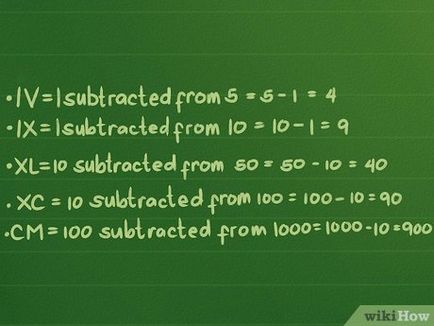 Cum de a citi cifre romane