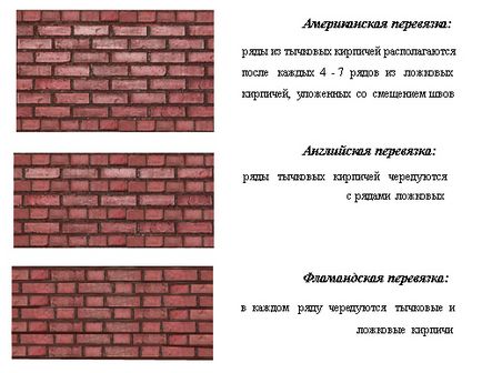 La fel ca punerea caramida fata - tehnologia și performanța de pași de zidărie (cum ar fi punerea tipuri fata de cărămidă de instruire) La fel ca punerea caramida fata - tehnologia și performanța de pași pentru zidărie