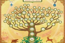 Cum de a desena un arbore genealogic (familie) Cum de a desena un arbore genealogic