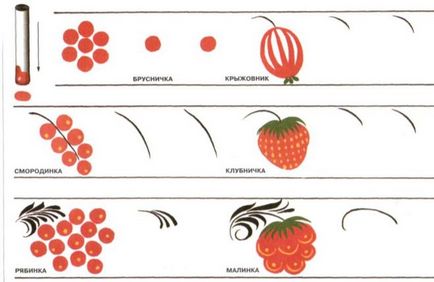 Cum de a desena Khokhloma creioane pictura, vopsele etape