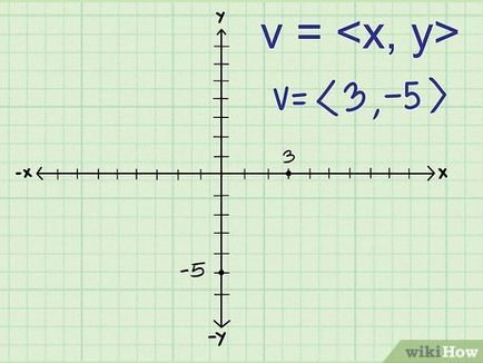 Cum de a găsi mărimea vectorului