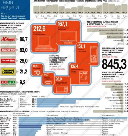 Cum de a deschide un magazin de hardware pentru a deschide magazin echipamente pentru acasă