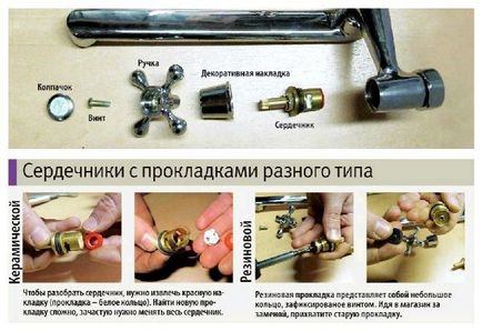 Cum de a repara un robinet în bucătărie de unul singur (bucatarie) Cum de a repara un robinet în bucătărie de tine