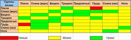 Cum de a combina un grup de mușchi în timpul antrenamentului, corpul bomba (muschi) Cum de a combina un grup de mușchi în timpul antrenamentului, corpul bomba