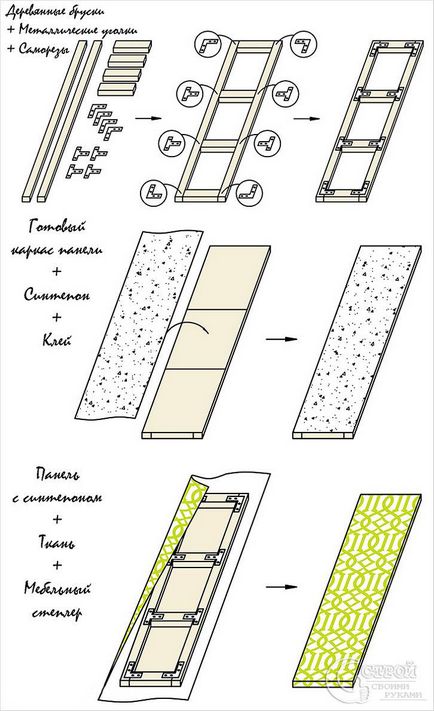 Cum sa faci un perete moale cu mâinile lor - producția de pereți tapițate