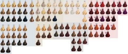 Koleston compoziția de păr de colorare, instrucțiuni, paleta de culori, preț, comentarii