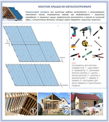 Acoperișul secretelor tehnologice din metal de asamblare profil maeștrilor