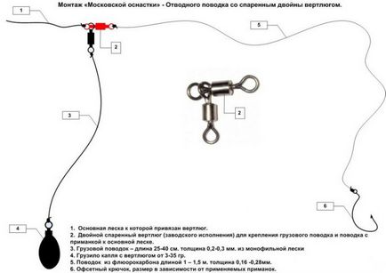 De pescuit pe sfaturi de by-pass lesa pentru incepatori (pivotează lesa atașat) Pescuit pe sfaturi de by-pass lesa pentru incepatori