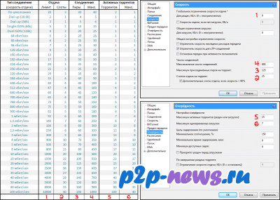 Setarea uTorrent pentru partajarea de fișiere de viteză maximă (Torrent) Setarea uTorrent pentru viteza maximă de transfer de fișiere