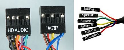 Nu folosiți căștile și microfonul de pe ferestrele din față 7 (microfon) Nu folosiți căștile și microfonul de pe panoul frontal geamurile 7