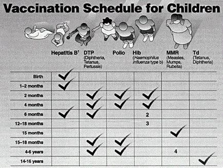 Programul de vaccinare obligatorie a copiilor de până la 3 ani
