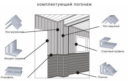 Decorarea panourile de baie din plastic cu propriile lor mâini, portal de construcție