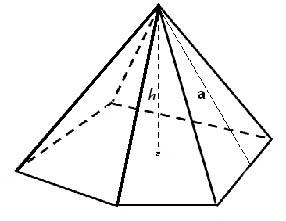 Piața Pyramid - formulă, un exemplu de calcul, calculator