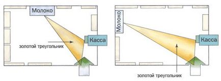 afișare corectă a mărfurilor la magazin alimentar va creste profitul (marfa) afișare corectă a mărfurilor va crește profitul la magazin alimentar