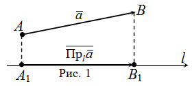Proiecția vectorului pe axa formulei și exemple (exemple) Proiecția vectorului pe axa și exemplele cu formula