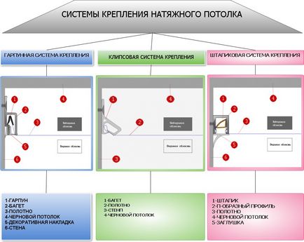 Profil pentru BS tavane suspendate sub aluminiu, tipuri de rame și șine, iar lățimea (profilul tavane suspendate) Profil pentru BS tavane suspendate sub aluminiu, tipuri de rame și șine, și lățimea