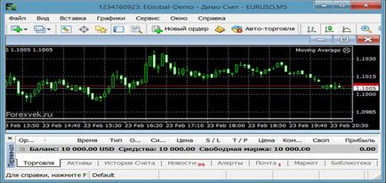 Un simplu pas cu pas instrucțiunile cum să înceapă în Forex