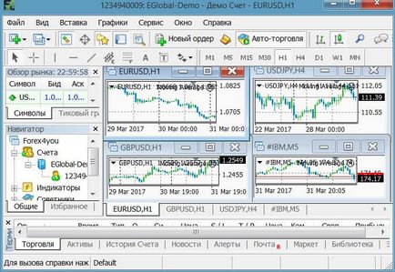 Un simplu pas cu pas instrucțiunile cum să înceapă în Forex