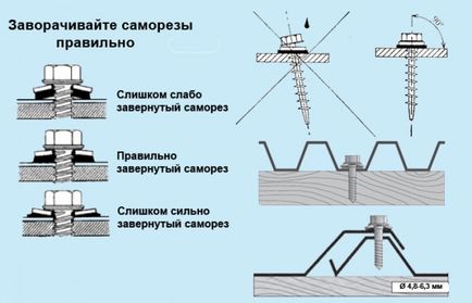 Șuruburi pentru un acoperiș de ondulat modul de consolidare a acoperirii și a consumului de șuruburi pentru acoperișuri pe