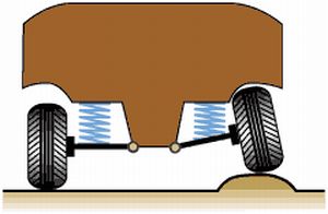 Tipuri de suspensie mașini, dispozitiv de suspensie pneumatică