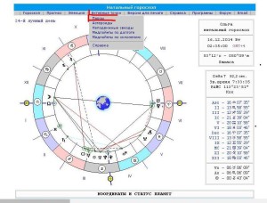 Punctul de viață în astrologie