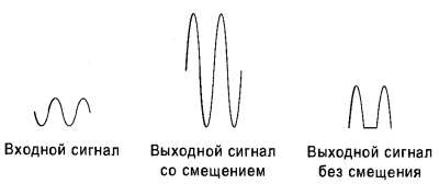 Tranzistorul ca un amplificator