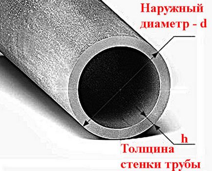 Diametrul nominal al tubului este diametrul nominal al conductei, astfel încât trecerea condițional dy (tub) Diametrul nominal al tubului este diametrul nominal al conductei, astfel încât lățimea nominală dy