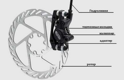 Instalați frane pe disc pe bicicleta modul de configurare, pentru a regla și strângeți, video (instalare) Instalați frane pe disc pe bicicleta modul de configurare, pentru a regla și strângeți, video