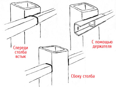 Stabilirea fundației pentru un gard, caz țară (instalare) Stabilirea fundației pentru un gard, caz țară