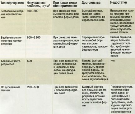 Aparatul de suprapunere într-o (unitate de suprapunere) casă privată închidere dispozitive într-o casă privată